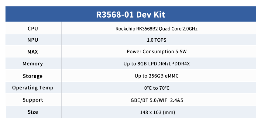 R3568-01表格.png