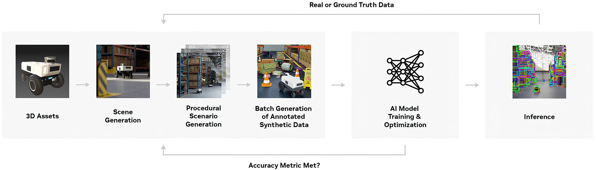 nvidia-omniverse-synthetic-data-diagram-horizontal.jpg
