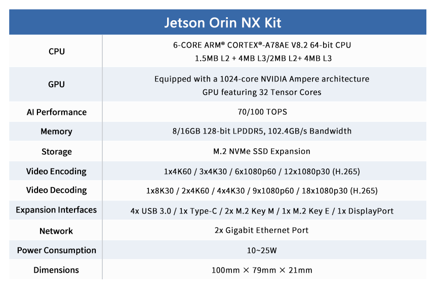Orin NX 开发套件参数表.png