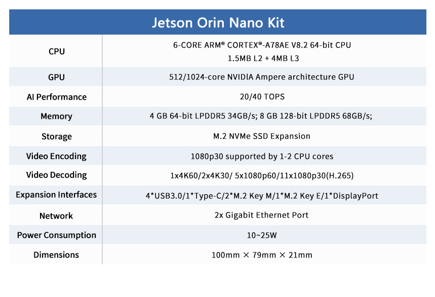 Orin Nano 开发套件参数表.png